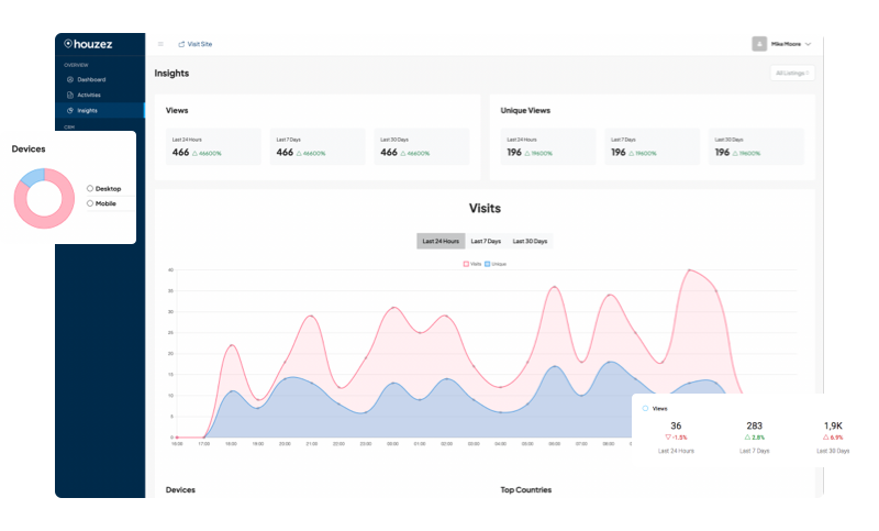Real estate WordPress theme analytics and property insights dashboard